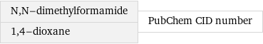 N, N-dimethylformamide 1, 4-dioxane | PubChem CID number