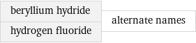 beryllium hydride hydrogen fluoride | alternate names