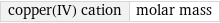 copper(IV) cation | molar mass