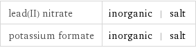 lead(II) nitrate | inorganic | salt potassium formate | inorganic | salt