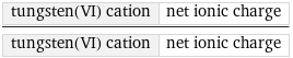 tungsten(VI) cation | net ionic charge/tungsten(VI) cation | net ionic charge