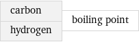 carbon hydrogen | boiling point