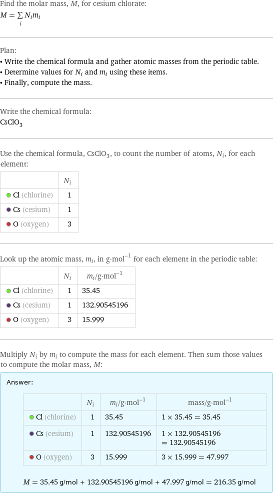 Find the molar mass, M, for cesium chlorate: M = sum _iN_im_i Plan: • Write the chemical formula and gather atomic masses from the periodic table. • Determine values for N_i and m_i using these items. • Finally, compute the mass. Write the chemical formula: CsClO_3 Use the chemical formula, CsClO_3, to count the number of atoms, N_i, for each element:  | N_i  Cl (chlorine) | 1  Cs (cesium) | 1  O (oxygen) | 3 Look up the atomic mass, m_i, in g·mol^(-1) for each element in the periodic table:  | N_i | m_i/g·mol^(-1)  Cl (chlorine) | 1 | 35.45  Cs (cesium) | 1 | 132.90545196  O (oxygen) | 3 | 15.999 Multiply N_i by m_i to compute the mass for each element. Then sum those values to compute the molar mass, M: Answer: |   | | N_i | m_i/g·mol^(-1) | mass/g·mol^(-1)  Cl (chlorine) | 1 | 35.45 | 1 × 35.45 = 35.45  Cs (cesium) | 1 | 132.90545196 | 1 × 132.90545196 = 132.90545196  O (oxygen) | 3 | 15.999 | 3 × 15.999 = 47.997  M = 35.45 g/mol + 132.90545196 g/mol + 47.997 g/mol = 216.35 g/mol