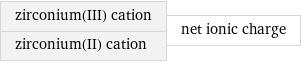 zirconium(III) cation zirconium(II) cation | net ionic charge