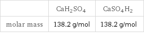  | CaH2SO4 | CaSO4H2 molar mass | 138.2 g/mol | 138.2 g/mol