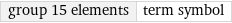 group 15 elements | term symbol