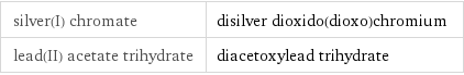 silver(I) chromate | disilver dioxido(dioxo)chromium lead(II) acetate trihydrate | diacetoxylead trihydrate