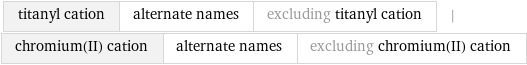 titanyl cation | alternate names | excluding titanyl cation | chromium(II) cation | alternate names | excluding chromium(II) cation