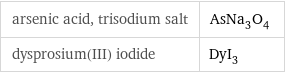 arsenic acid, trisodium salt | AsNa_3O_4 dysprosium(III) iodide | DyI_3