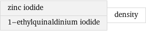 zinc iodide 1-ethylquinaldinium iodide | density