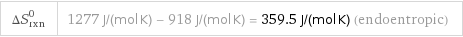 ΔS_rxn^0 | 1277 J/(mol K) - 918 J/(mol K) = 359.5 J/(mol K) (endoentropic)