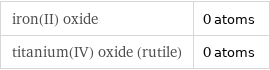 iron(II) oxide | 0 atoms titanium(IV) oxide (rutile) | 0 atoms