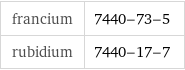 francium | 7440-73-5 rubidium | 7440-17-7