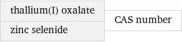 thallium(I) oxalate zinc selenide | CAS number