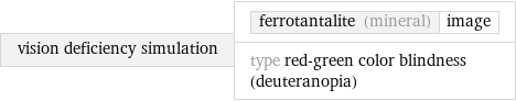 vision deficiency simulation | ferrotantalite (mineral) | image type red-green color blindness (deuteranopia)