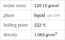 molar mass | 120.15 g/mol phase | liquid (at STP) boiling point | 222 °C density | 1.063 g/cm^3