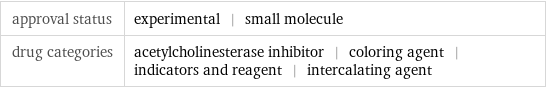 approval status | experimental | small molecule drug categories | acetylcholinesterase inhibitor | coloring agent | indicators and reagent | intercalating agent