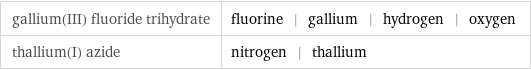 gallium(III) fluoride trihydrate | fluorine | gallium | hydrogen | oxygen thallium(I) azide | nitrogen | thallium