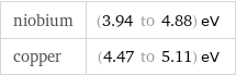 niobium | (3.94 to 4.88) eV copper | (4.47 to 5.11) eV