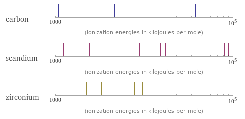 Reactivity