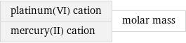 platinum(VI) cation mercury(II) cation | molar mass