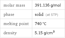 molar mass | 391.136 g/mol phase | solid (at STP) melting point | 740 °C density | 5.15 g/cm^3