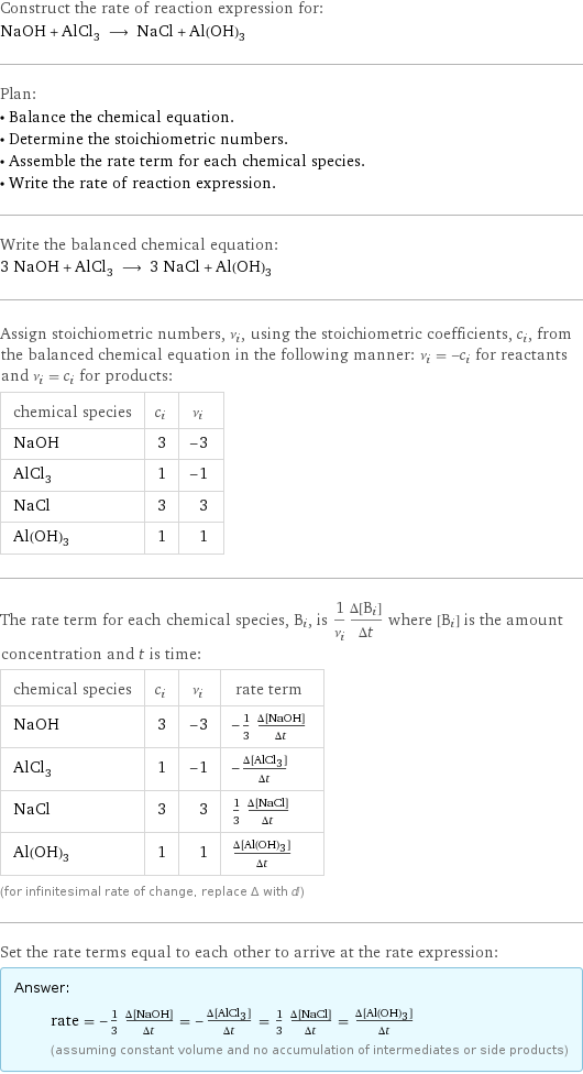 Construct the rate of reaction expression for: NaOH + AlCl_3 ⟶ NaCl + Al(OH)_3 Plan: • Balance the chemical equation. • Determine the stoichiometric numbers. • Assemble the rate term for each chemical species. • Write the rate of reaction expression. Write the balanced chemical equation: 3 NaOH + AlCl_3 ⟶ 3 NaCl + Al(OH)_3 Assign stoichiometric numbers, ν_i, using the stoichiometric coefficients, c_i, from the balanced chemical equation in the following manner: ν_i = -c_i for reactants and ν_i = c_i for products: chemical species | c_i | ν_i NaOH | 3 | -3 AlCl_3 | 1 | -1 NaCl | 3 | 3 Al(OH)_3 | 1 | 1 The rate term for each chemical species, B_i, is 1/ν_i(Δ[B_i])/(Δt) where [B_i] is the amount concentration and t is time: chemical species | c_i | ν_i | rate term NaOH | 3 | -3 | -1/3 (Δ[NaOH])/(Δt) AlCl_3 | 1 | -1 | -(Δ[AlCl3])/(Δt) NaCl | 3 | 3 | 1/3 (Δ[NaCl])/(Δt) Al(OH)_3 | 1 | 1 | (Δ[Al(OH)3])/(Δt) (for infinitesimal rate of change, replace Δ with d) Set the rate terms equal to each other to arrive at the rate expression: Answer: |   | rate = -1/3 (Δ[NaOH])/(Δt) = -(Δ[AlCl3])/(Δt) = 1/3 (Δ[NaCl])/(Δt) = (Δ[Al(OH)3])/(Δt) (assuming constant volume and no accumulation of intermediates or side products)