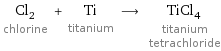 Cl_2 chlorine + Ti titanium ⟶ TiCl_4 titanium tetrachloride