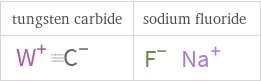 Structure diagrams