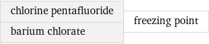 chlorine pentafluoride barium chlorate | freezing point