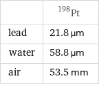  | Pt-198 lead | 21.8 µm water | 58.8 µm air | 53.5 mm