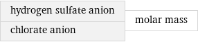 hydrogen sulfate anion chlorate anion | molar mass