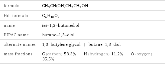 formula | CH_3CH(OH)CH_2CH_2OH Hill formula | C_4H_10O_2 name | (±)-1, 3-butanediol IUPAC name | butane-1, 3-diol alternate names | 1, 3-butylene glycol | butane-1, 3-diol mass fractions | C (carbon) 53.3% | H (hydrogen) 11.2% | O (oxygen) 35.5%