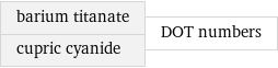 barium titanate cupric cyanide | DOT numbers