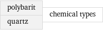 polybarit quartz | chemical types