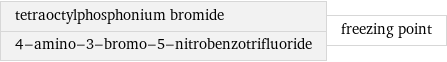 tetraoctylphosphonium bromide 4-amino-3-bromo-5-nitrobenzotrifluoride | freezing point