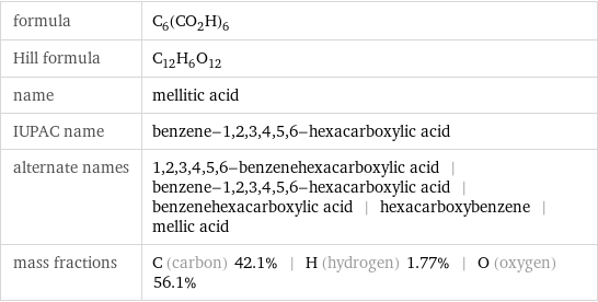 formula | C_6(CO_2H)_6 Hill formula | C_12H_6O_12 name | mellitic acid IUPAC name | benzene-1, 2, 3, 4, 5, 6-hexacarboxylic acid alternate names | 1, 2, 3, 4, 5, 6-benzenehexacarboxylic acid | benzene-1, 2, 3, 4, 5, 6-hexacarboxylic acid | benzenehexacarboxylic acid | hexacarboxybenzene | mellic acid mass fractions | C (carbon) 42.1% | H (hydrogen) 1.77% | O (oxygen) 56.1%