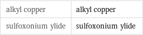 alkyl copper | alkyl copper sulfoxonium ylide | sulfoxonium ylide