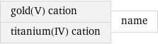 gold(V) cation titanium(IV) cation | name