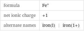 formula | Fe^+ net ionic charge | +1 alternate names | iron(I) | iron(1+)