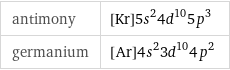 antimony | [Kr]5s^24d^105p^3 germanium | [Ar]4s^23d^104p^2