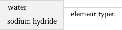 water sodium hydride | element types