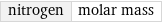 nitrogen | molar mass