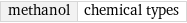 methanol | chemical types