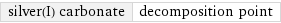 silver(I) carbonate | decomposition point