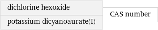 dichlorine hexoxide potassium dicyanoaurate(I) | CAS number