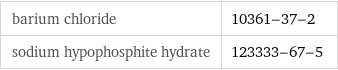 barium chloride | 10361-37-2 sodium hypophosphite hydrate | 123333-67-5