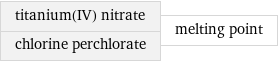 titanium(IV) nitrate chlorine perchlorate | melting point