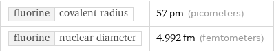 fluorine | covalent radius | 57 pm (picometers) fluorine | nuclear diameter | 4.992 fm (femtometers)