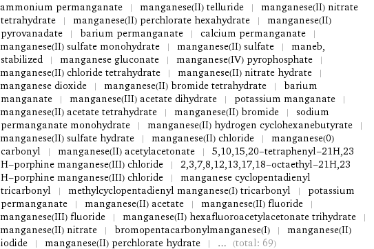 ammonium permanganate | manganese(II) telluride | manganese(II) nitrate tetrahydrate | manganese(II) perchlorate hexahydrate | manganese(II) pyrovanadate | barium permanganate | calcium permanganate | manganese(II) sulfate monohydrate | manganese(II) sulfate | maneb, stabilized | manganese gluconate | manganese(IV) pyrophosphate | manganese(II) chloride tetrahydrate | manganese(II) nitrate hydrate | manganese dioxide | manganese(II) bromide tetrahydrate | barium manganate | manganese(III) acetate dihydrate | potassium manganate | manganese(II) acetate tetrahydrate | manganese(II) bromide | sodium permanganate monohydrate | manganese(II) hydrogen cyclohexanebutyrate | manganese(II) sulfate hydrate | manganese(II) chloride | manganese(0) carbonyl | manganese(II) acetylacetonate | 5, 10, 15, 20-tetraphenyl-21H, 23 H-porphine manganese(III) chloride | 2, 3, 7, 8, 12, 13, 17, 18-octaethyl-21H, 23 H-porphine manganese(III) chloride | manganese cyclopentadienyl tricarbonyl | methylcyclopentadienyl manganese(I) tricarbonyl | potassium permanganate | manganese(II) acetate | manganese(II) fluoride | manganese(III) fluoride | manganese(II) hexafluoroacetylacetonate trihydrate | manganese(II) nitrate | bromopentacarbonylmanganese(I) | manganese(II) iodide | manganese(II) perchlorate hydrate | ... (total: 69)